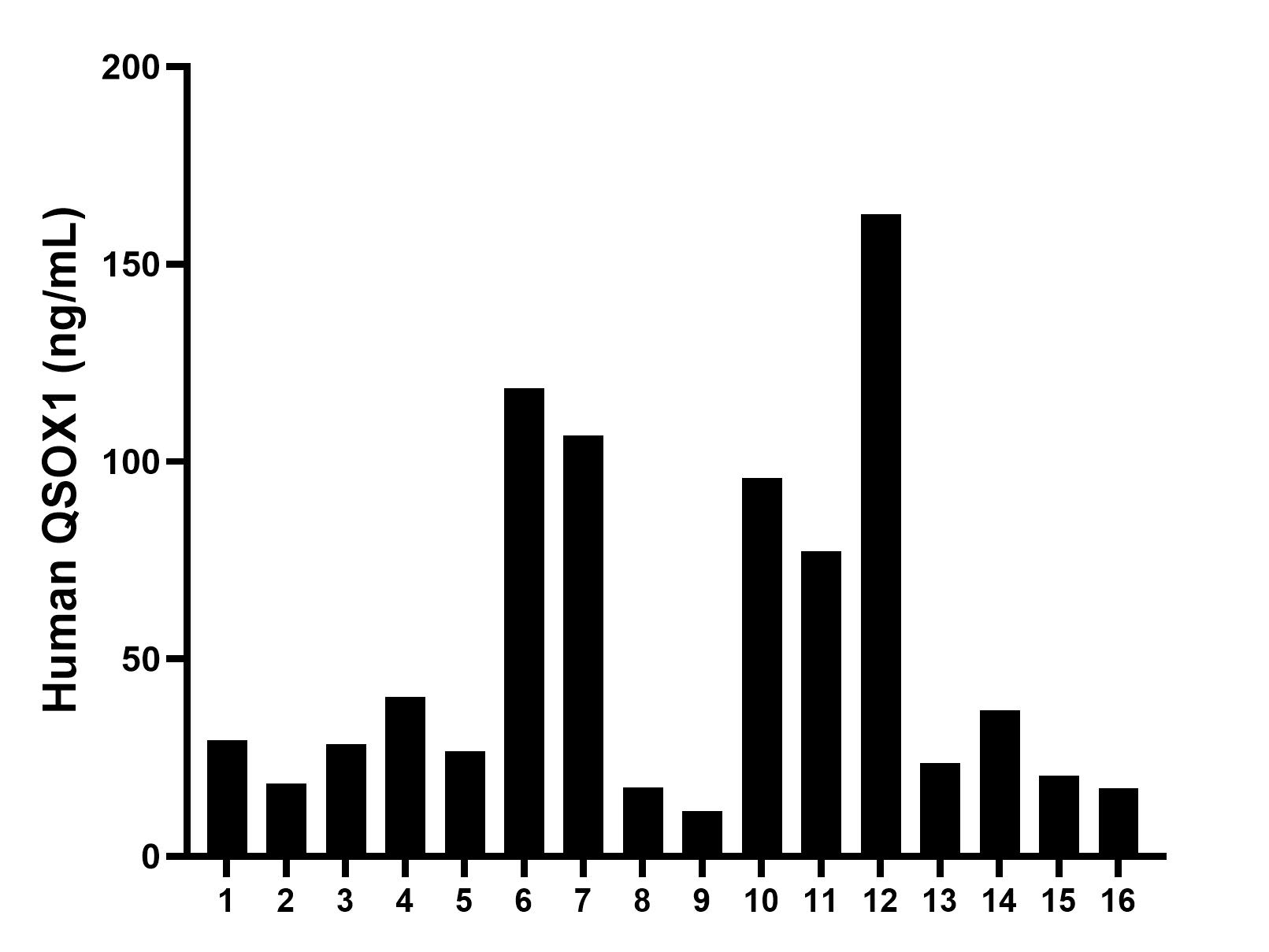 Sample test of MP00903-2